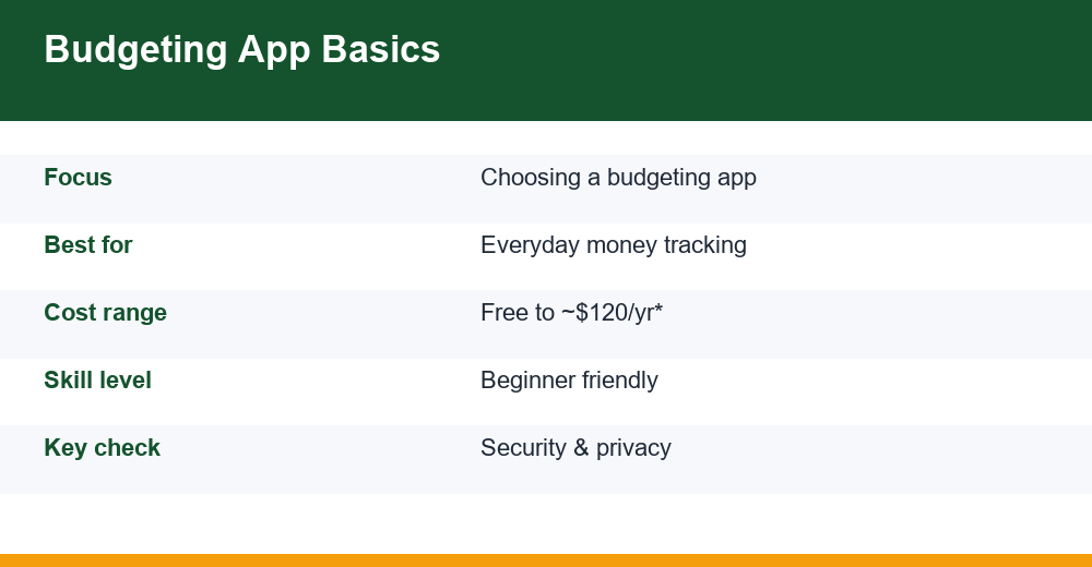 best budgeting apps — infographie