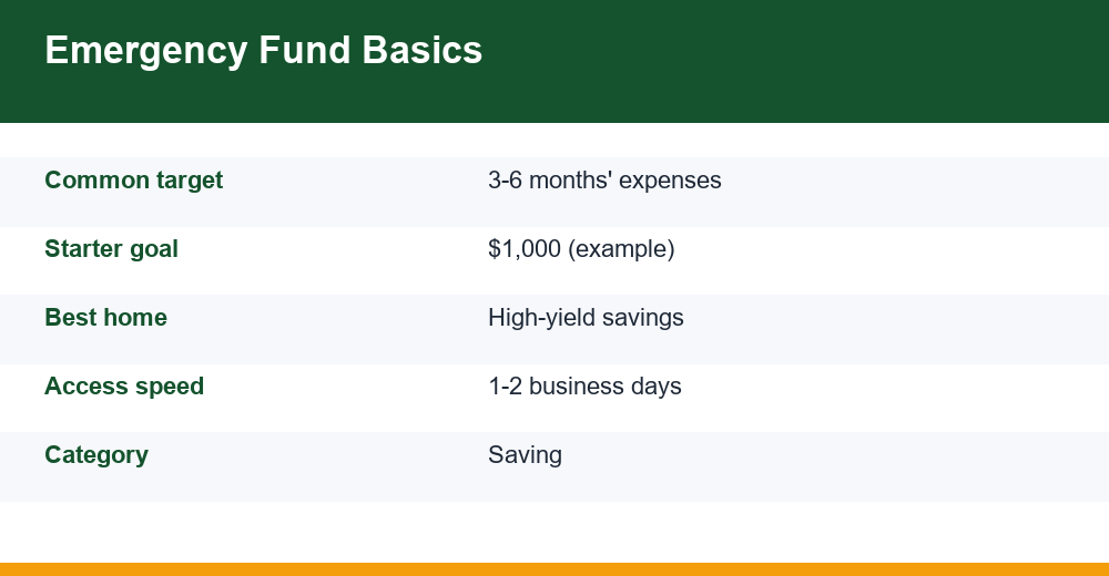 emergency fund — infographie