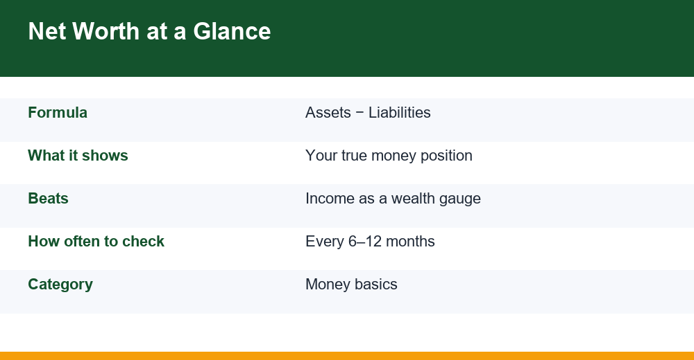 net worth — infographie