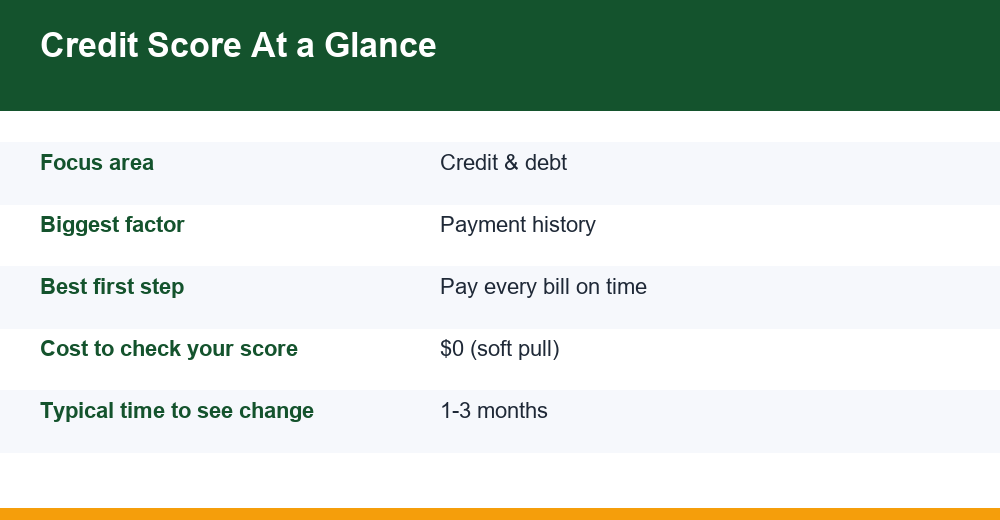 how to improve credit score — infographie