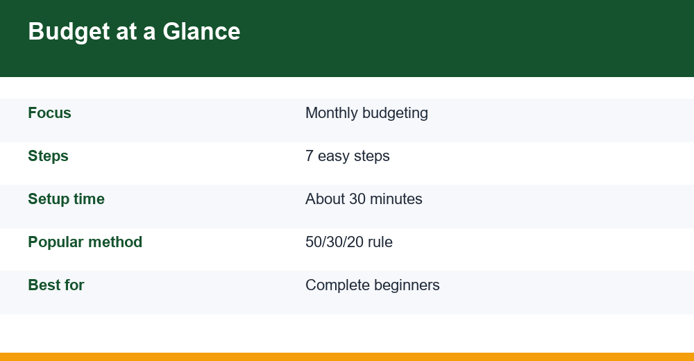 how to make a budget — infographie