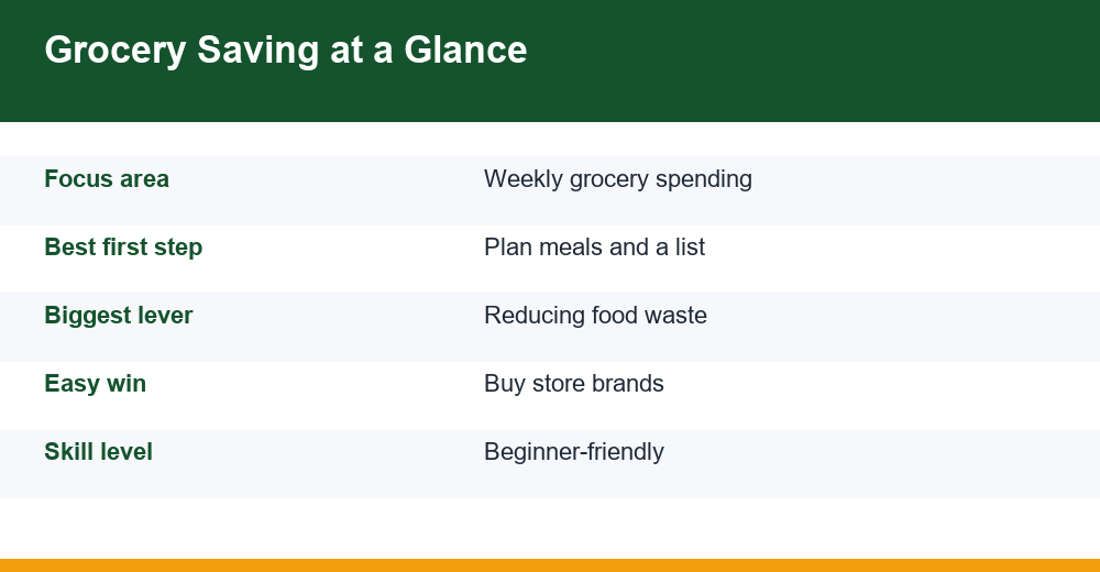 how to save money on groceries — infographie