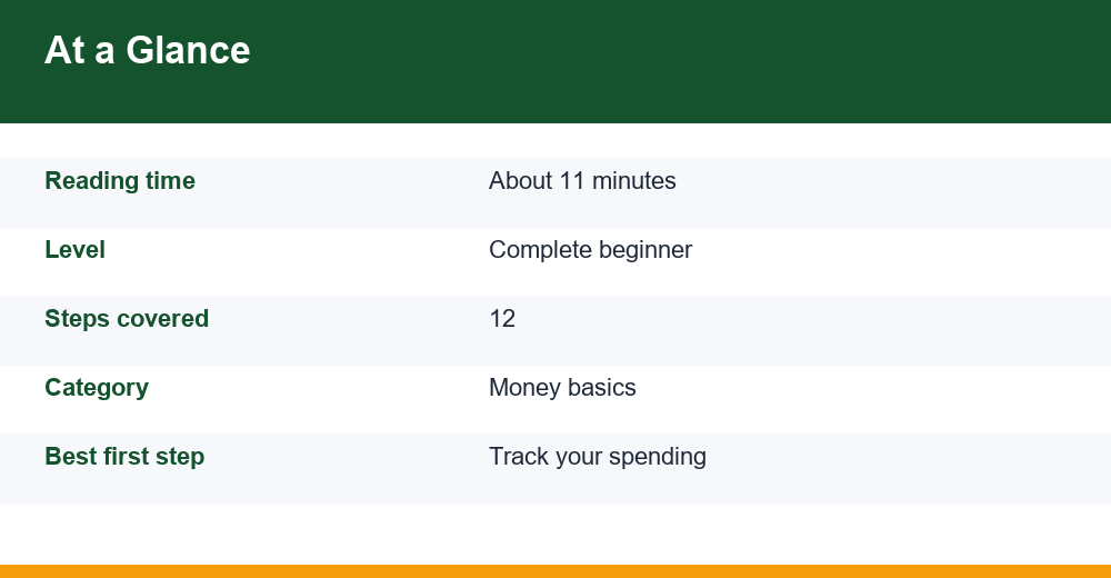 personal finance for beginners — infographie