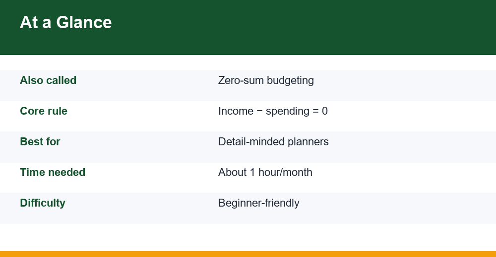 zero based budgeting — infographie