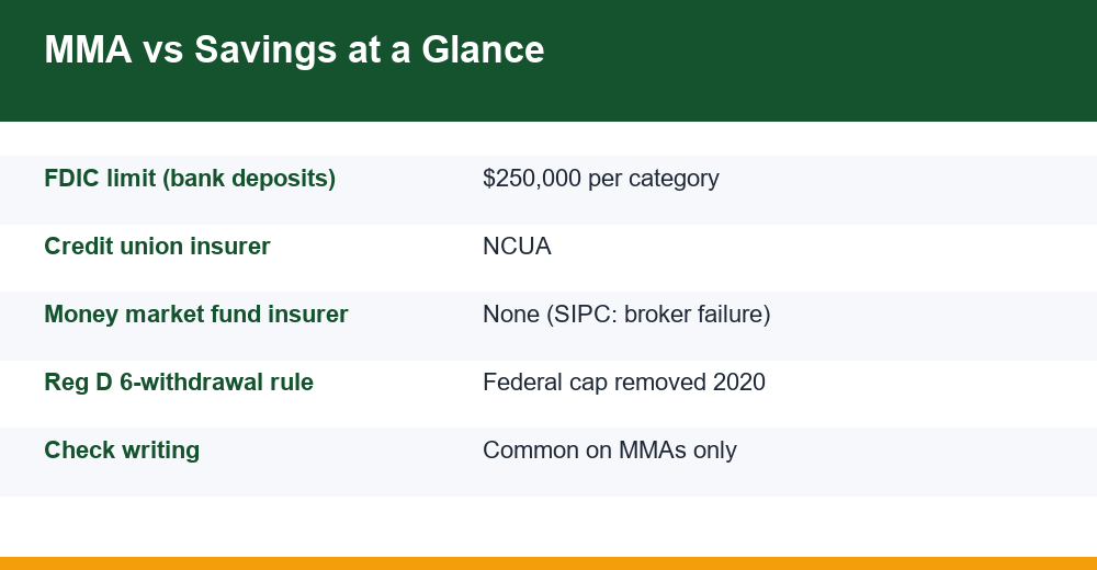 money market account vs savings — infographic