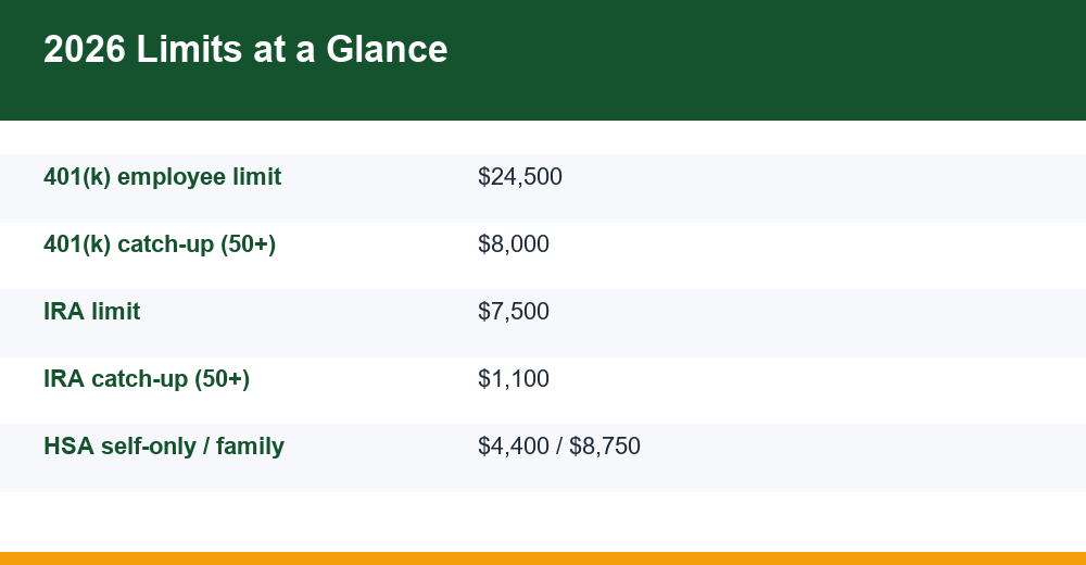 retirement accounts explained — infographic